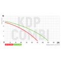 Насос дренажний Koer KDP-550 COMBI (KP2972)