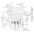 Система обратного осмоса KOER KV.06A ARCTIC 6 (KR3148) Система обратного осмоса KOER KV.06A ARCTIC 6 (KR3148)